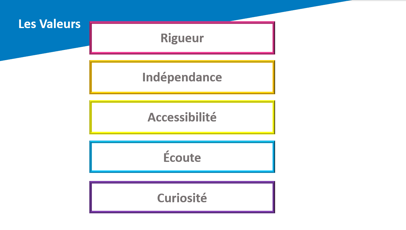 Illustration - Les valeurs.PNG