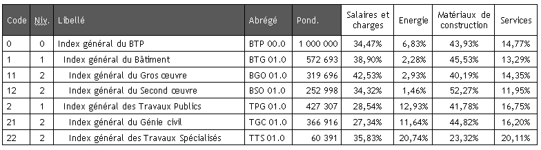 Index BTP.PNG